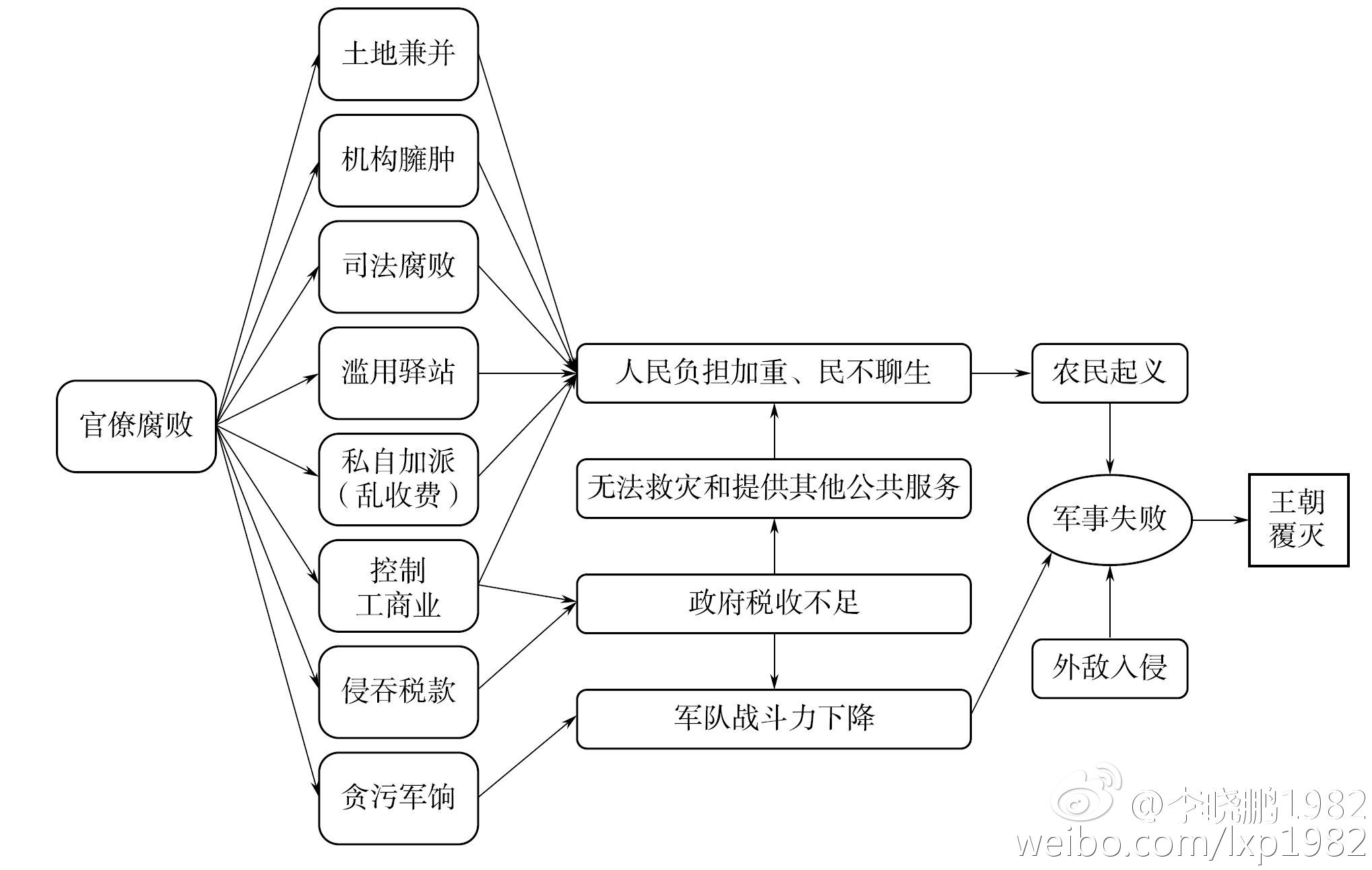  电工之家