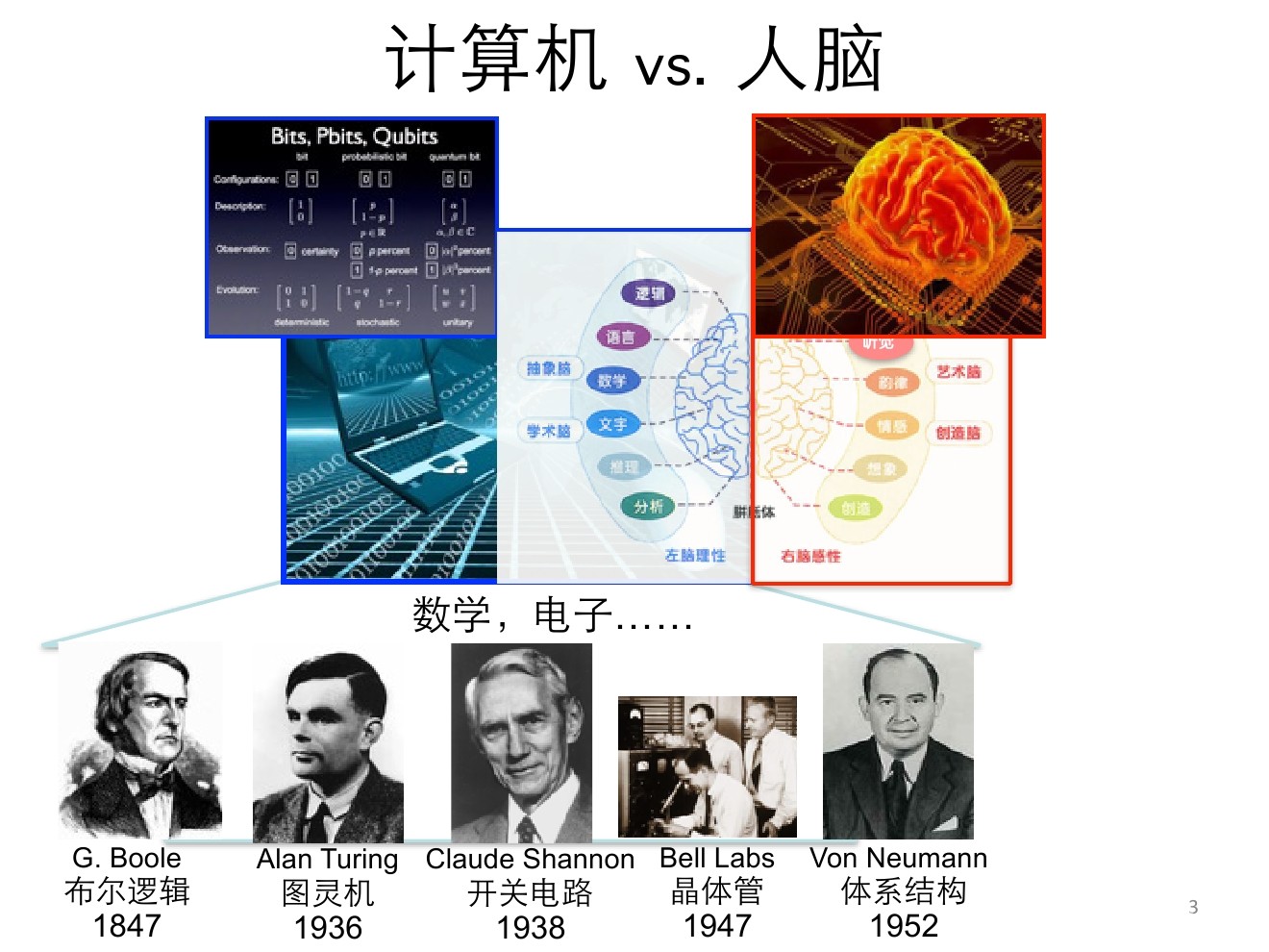  登录入口 