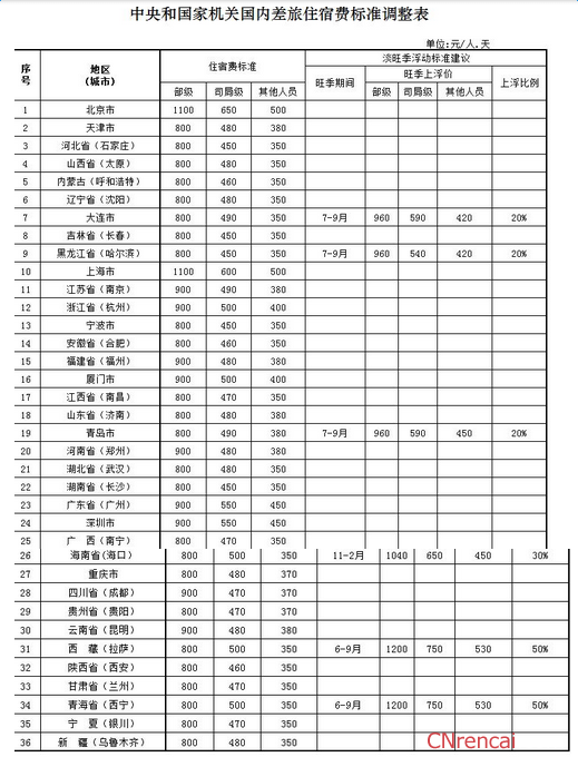  登录入口 