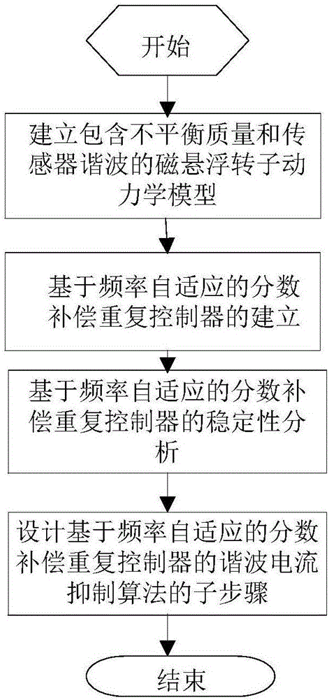  登录入口 